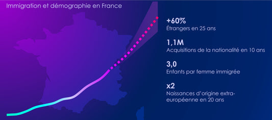 Combien d'immigrés en France ?