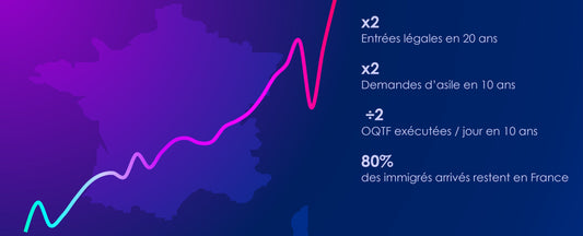 Les chiffres de l'immigration en France